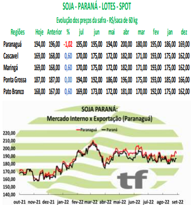 Soja Br Cota O Para Maio Fecha Em Alta Mais Soja Pensou Soja