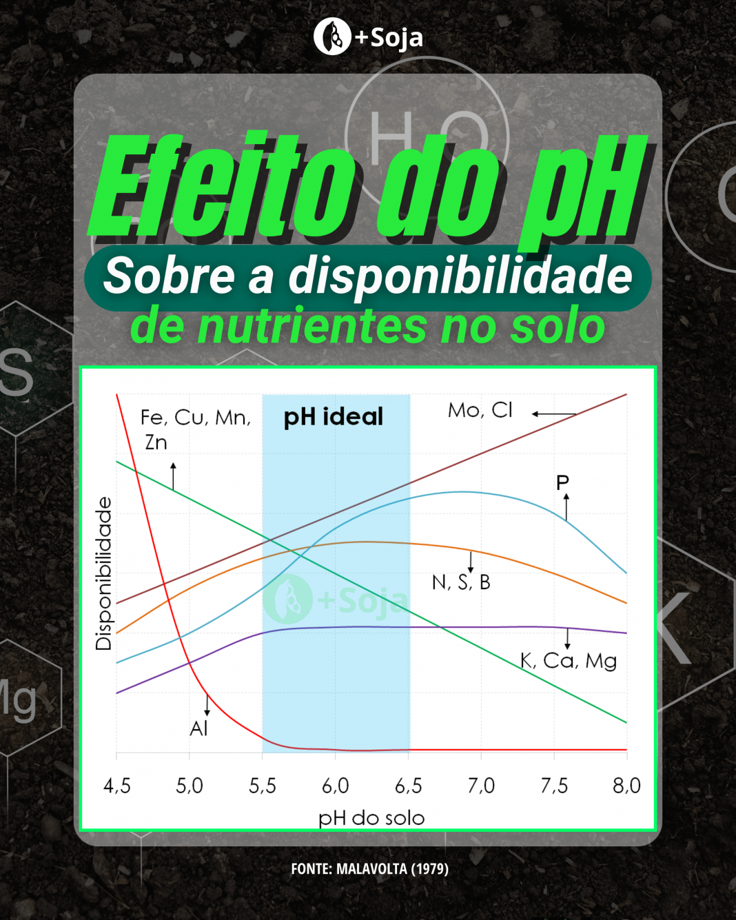 Como Um Solo Fica Cido Mais Soja Pensou Soja Pensou Mais Soja