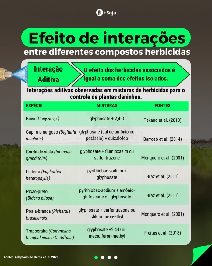 Herbicidas Interagem No Tanque De Pulverização? - MAIS SOJA - Pensou ...